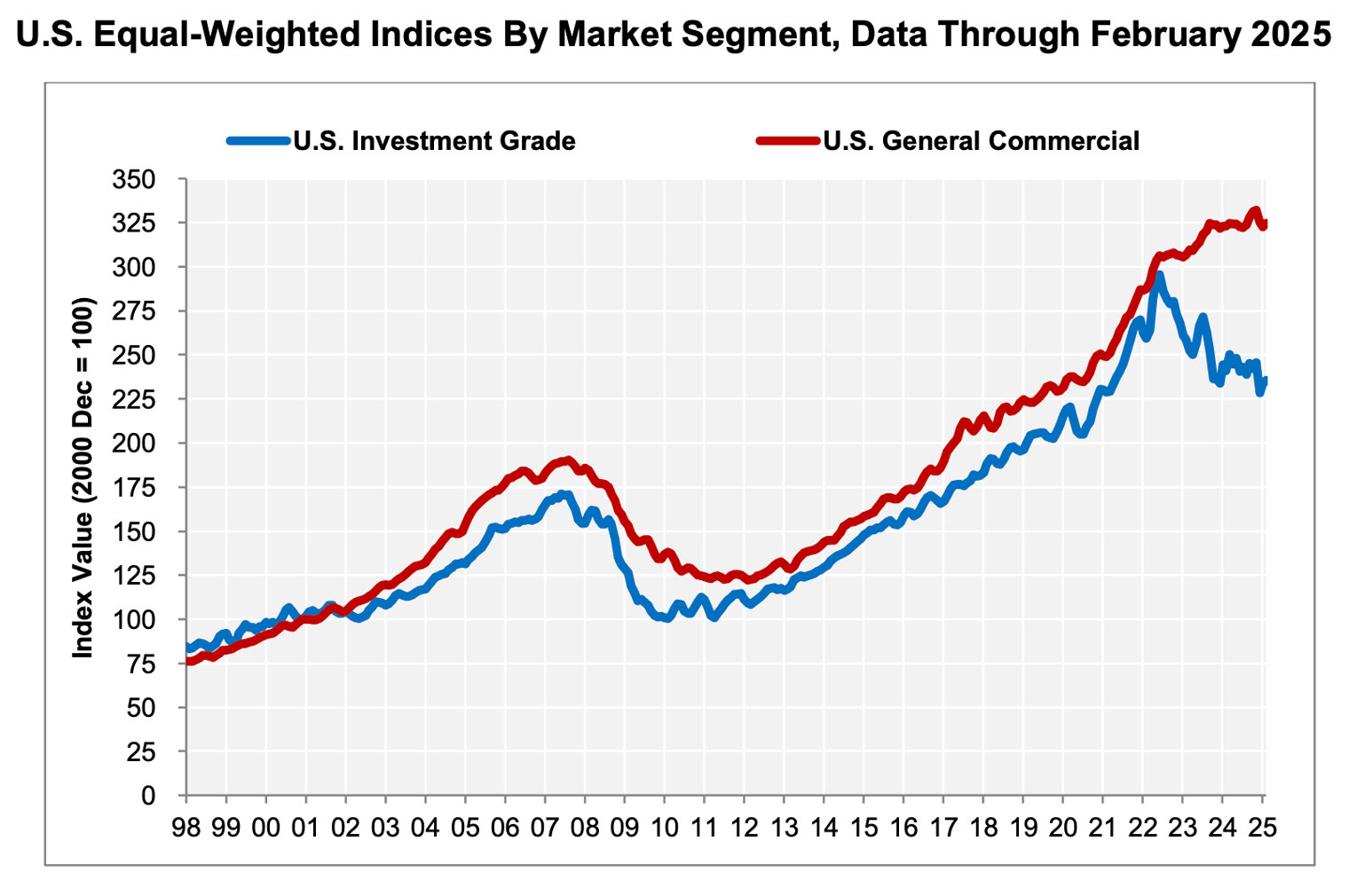 Chart-03