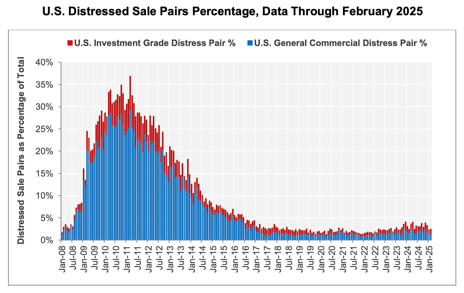 Chart-06