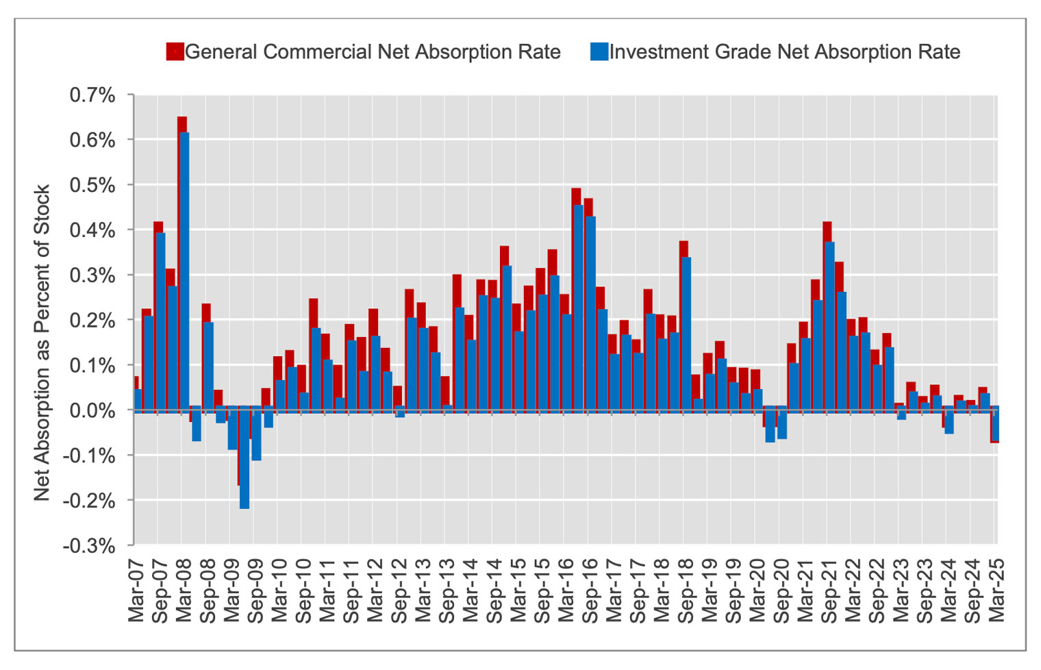 Chart-08