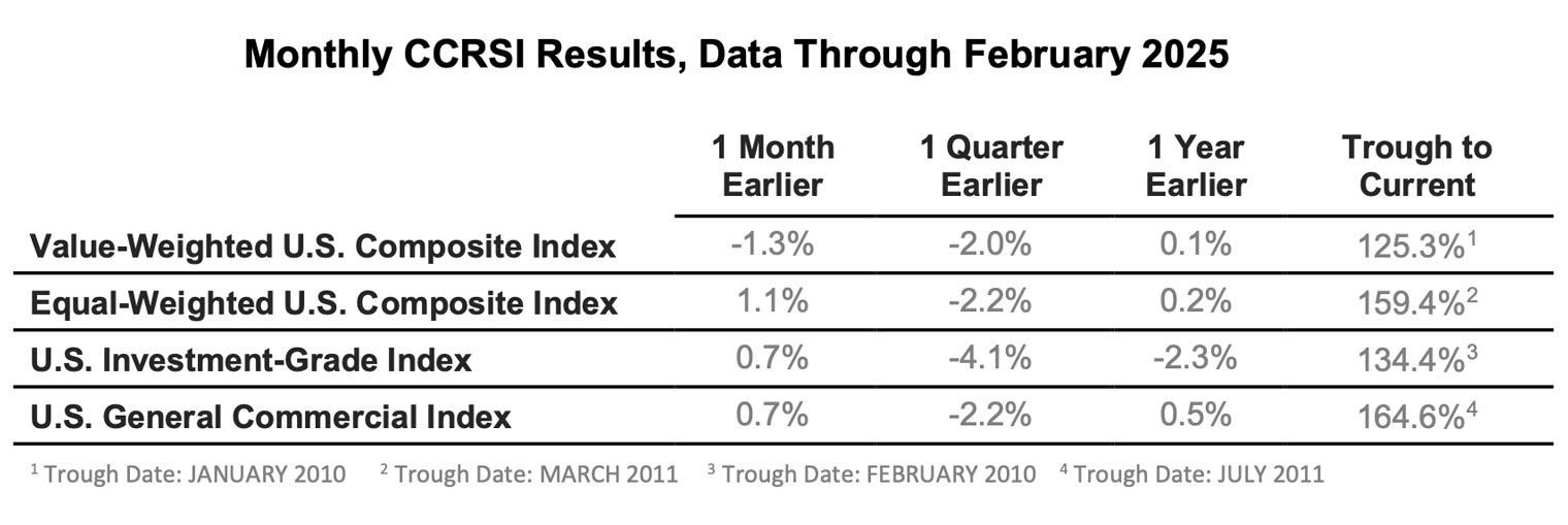 Chart-09