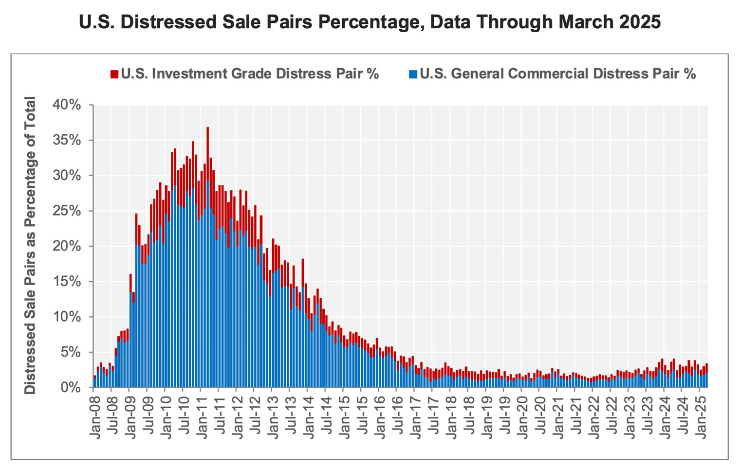 Chart-04