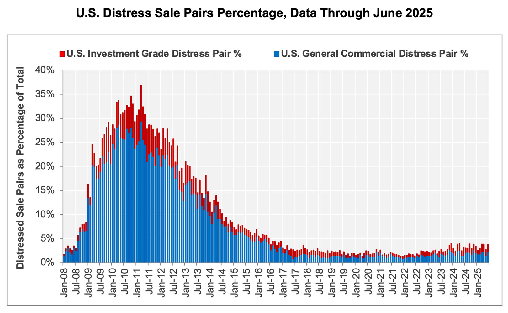 Chart-04