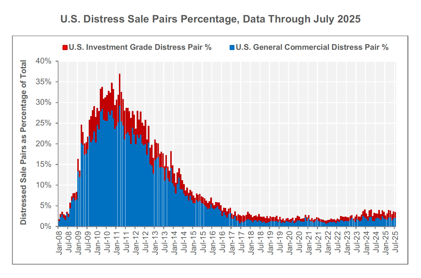 Chart-05