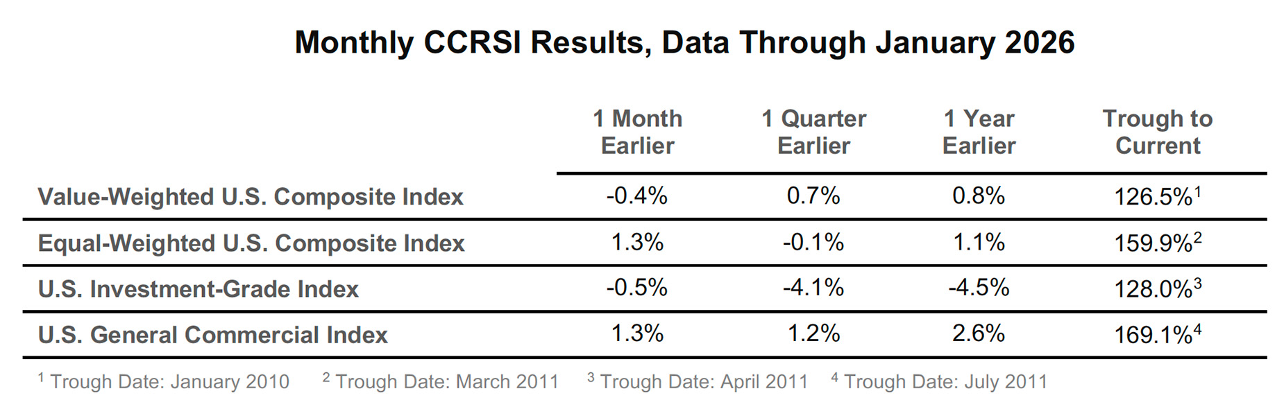 CCRSI_Feb2026_chart-06