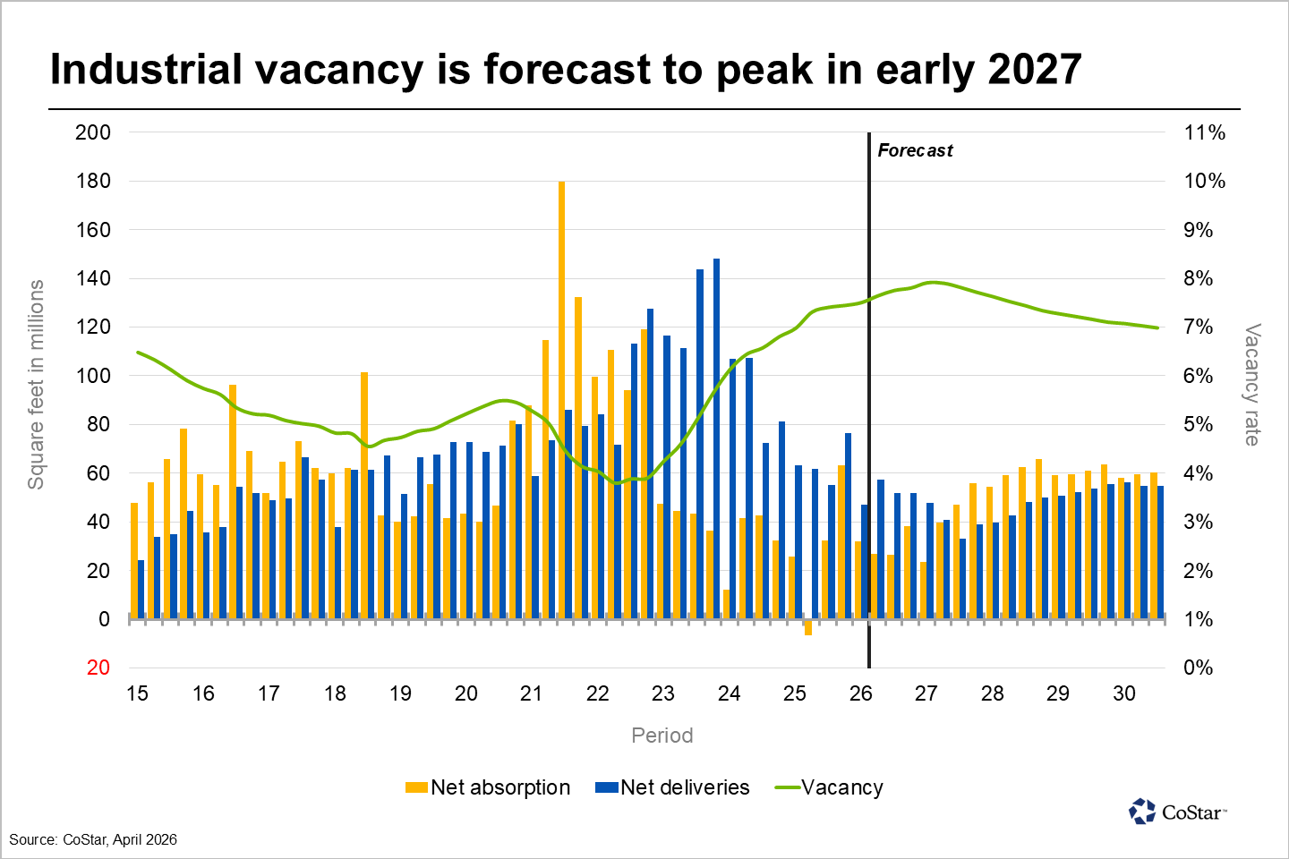 Industrial forecast PR image April 2026