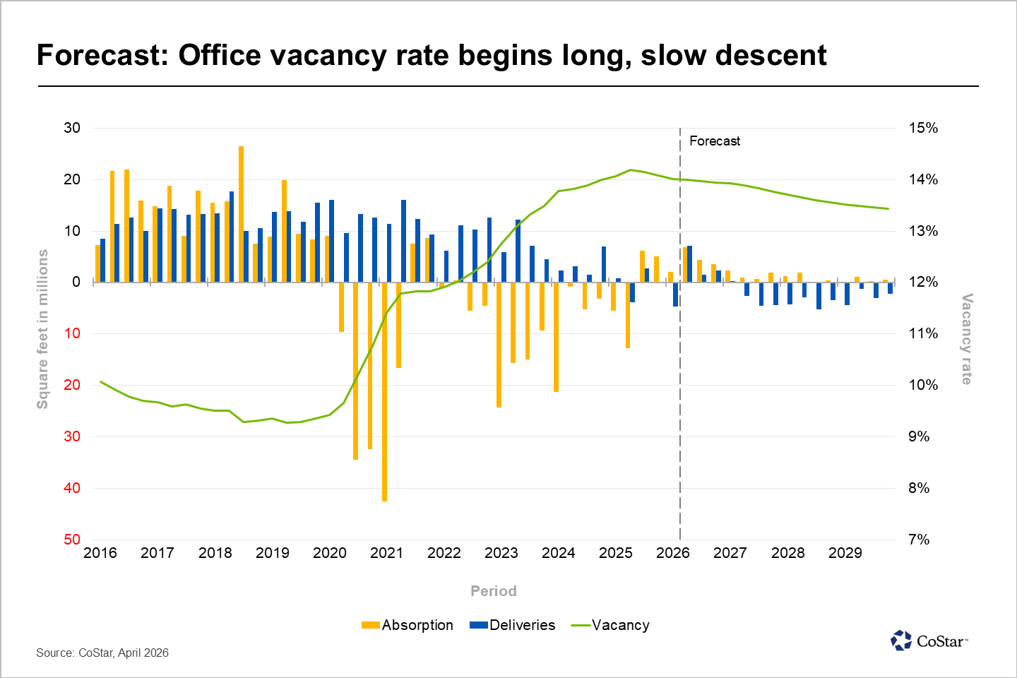 Office forecast PR image April 2026