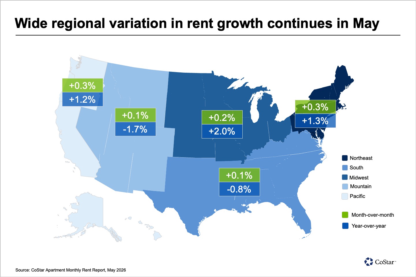 apartmentsMonthlyRentReport-may2026-chart6
