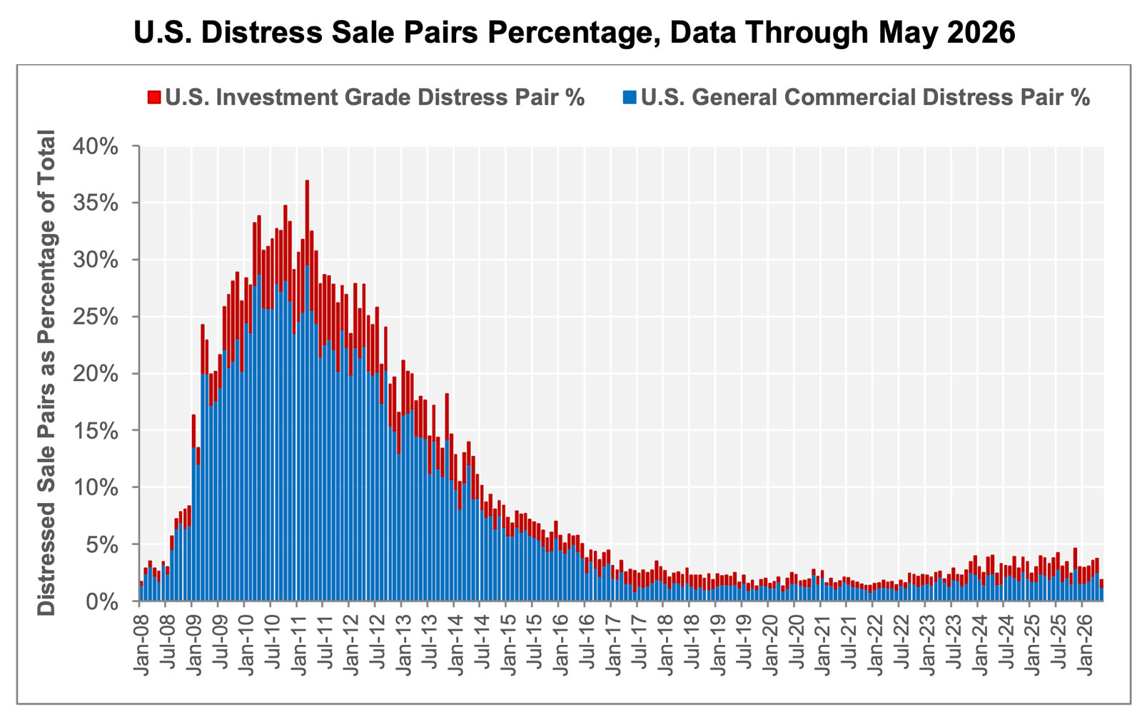 Chart-05