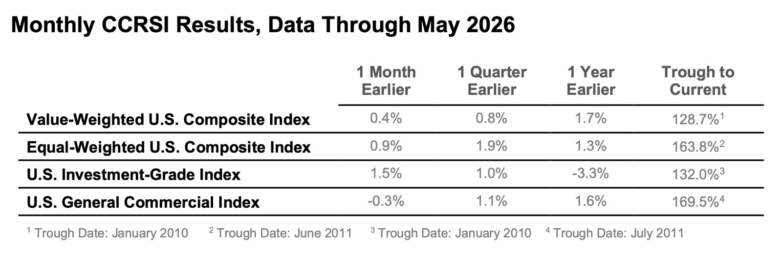 Chart-08