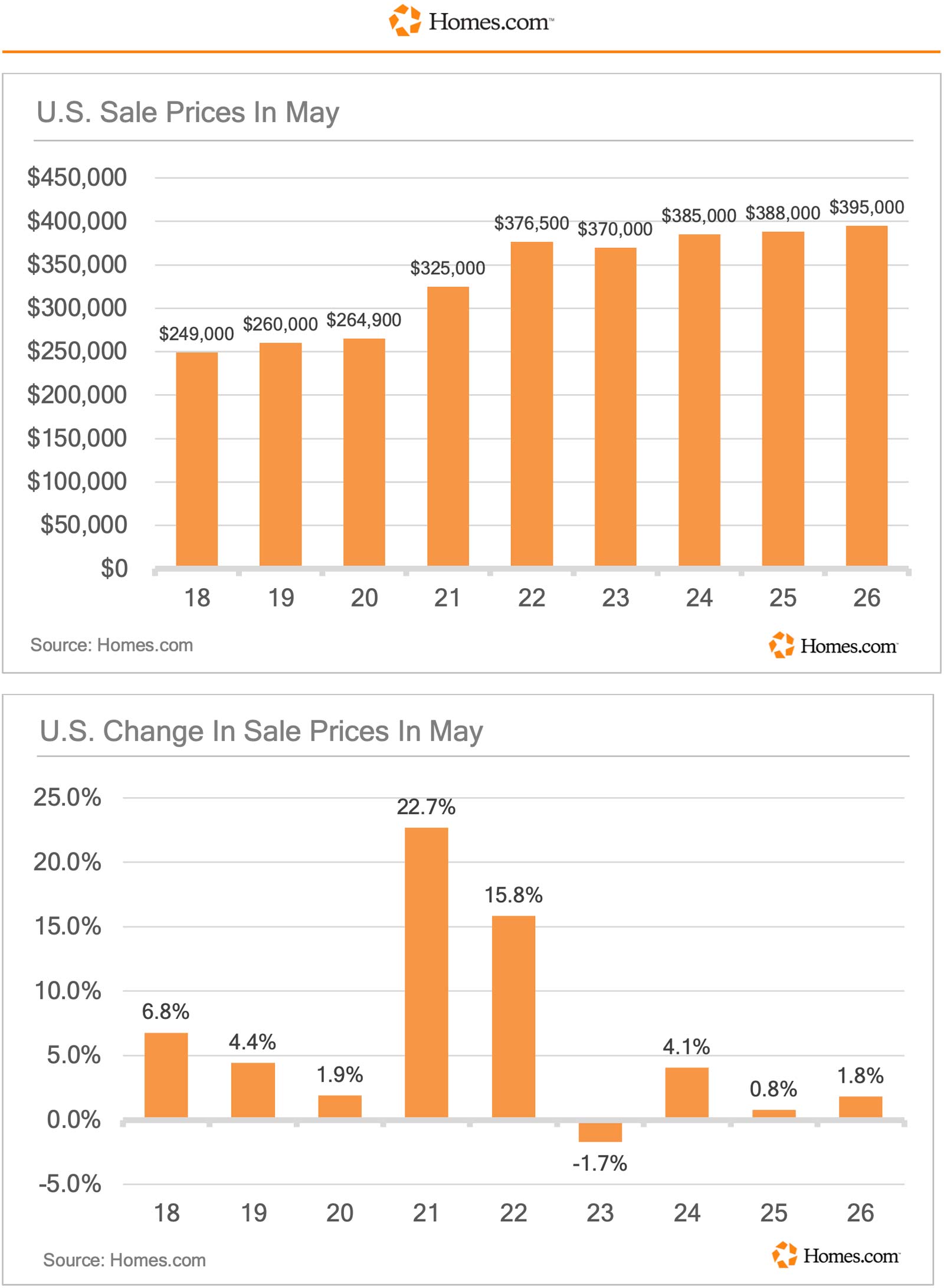 Chart-03