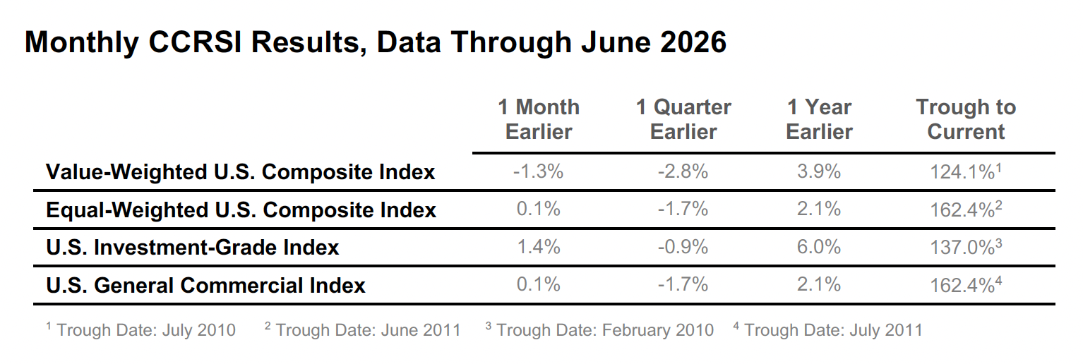 Chart-09 Chart-09