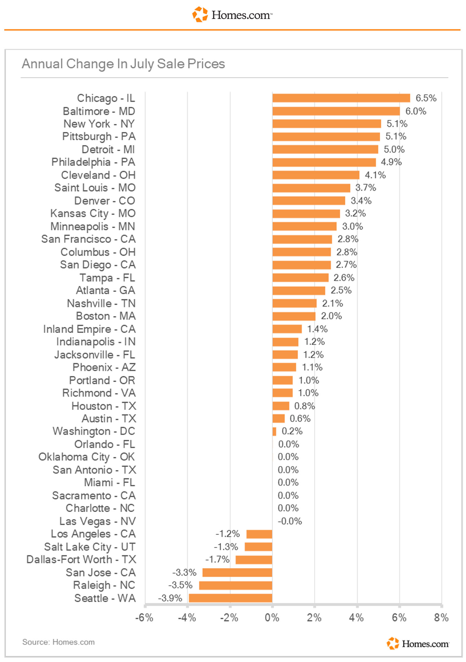 chart-05