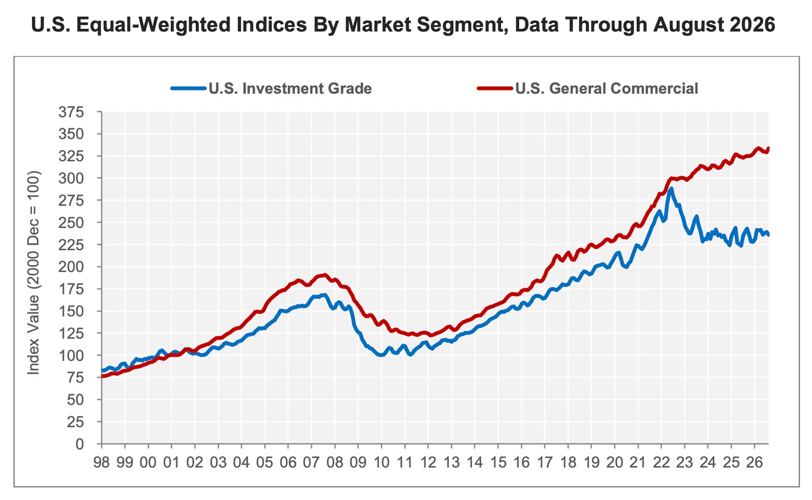 Chart-03