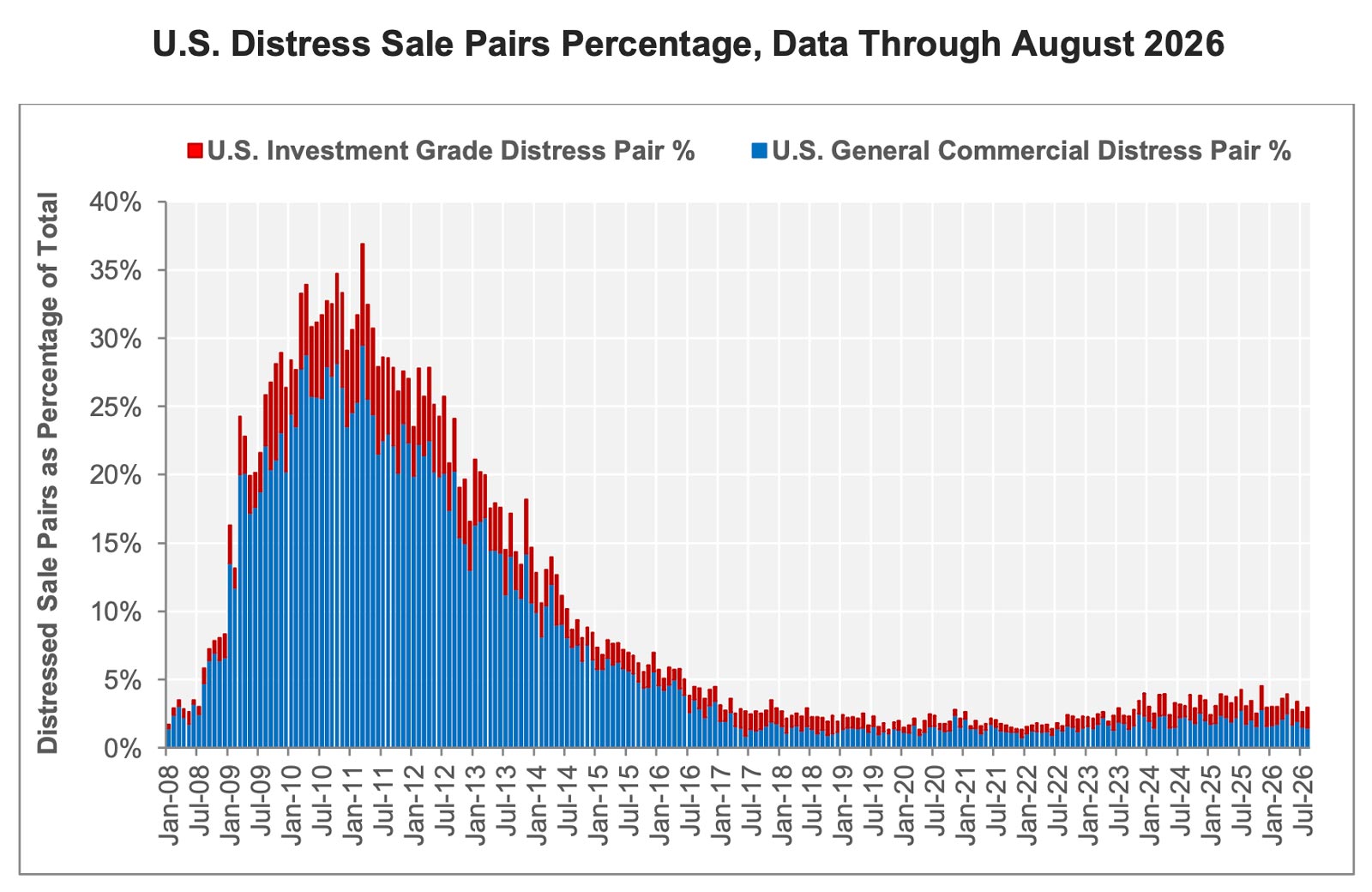 Chart-05