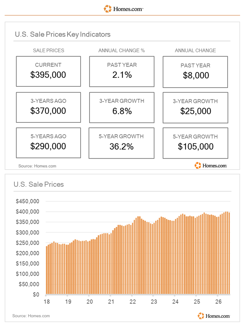Homes.com-1
