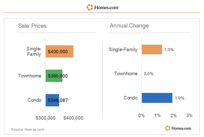 Homes.com-10