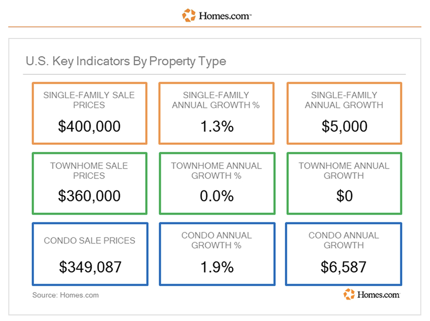 Homes.com-9