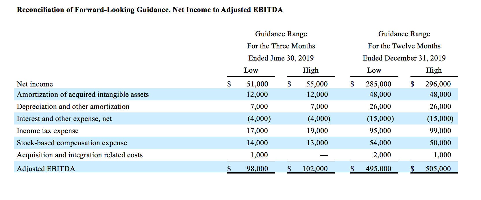 recon-forward_EBITDA recon-forward_EBITDA