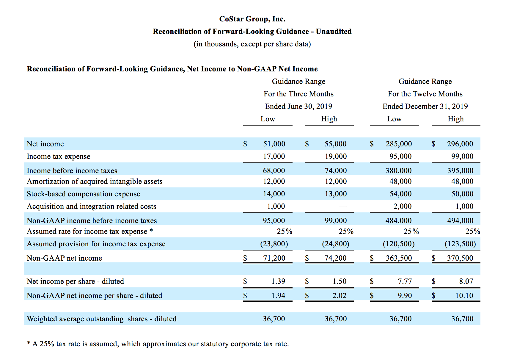 recon-forward_NONGAAP recon-forward_NONGAAP