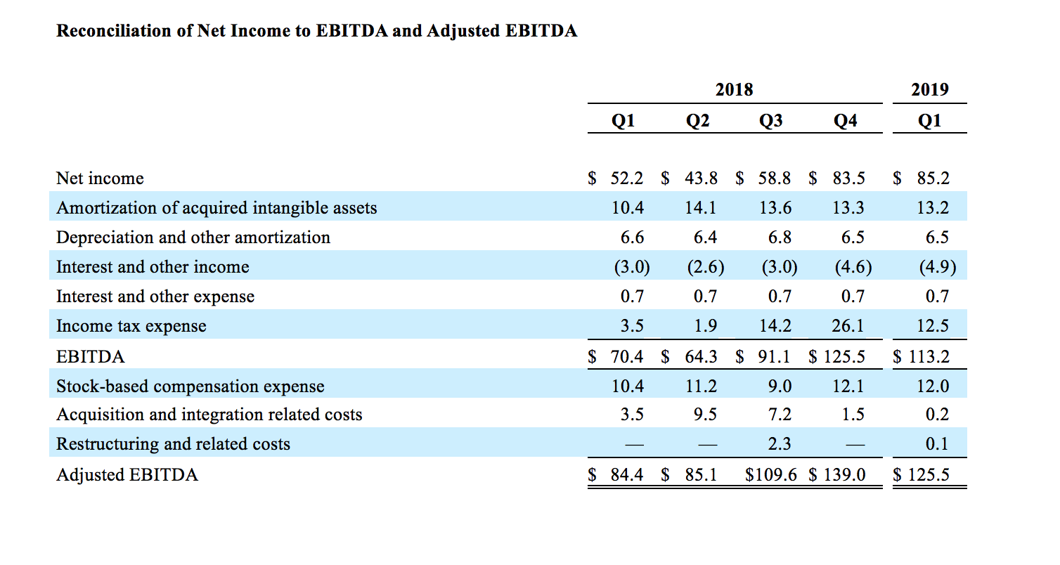 recon_netincome_EBITDA recon_netincome_EBITDA