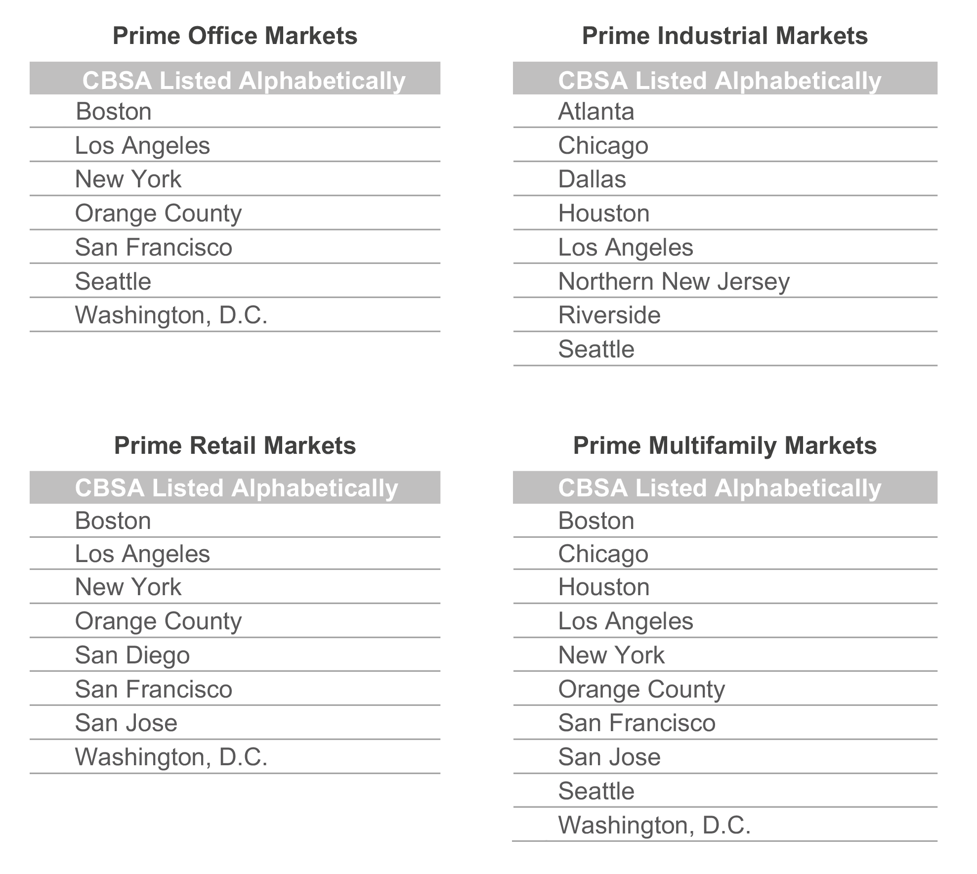 Compare prices for Cristasol across all European  stores